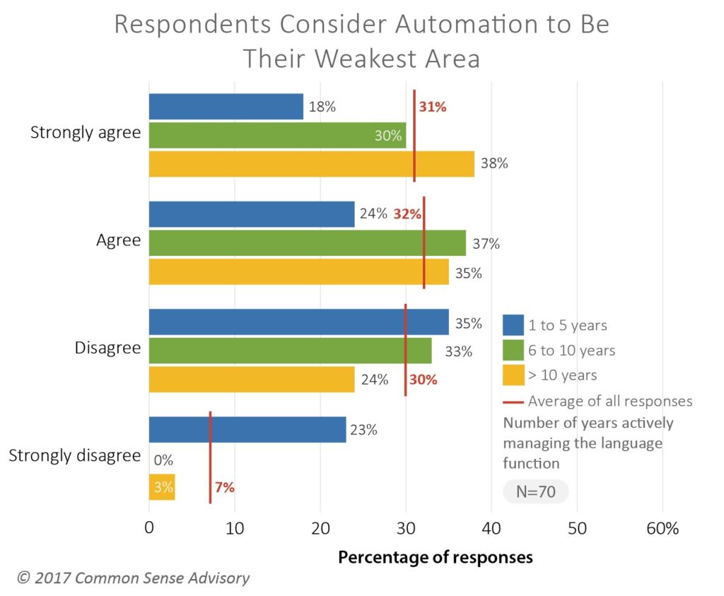 memoQ-trend-report-CSA-research-automation